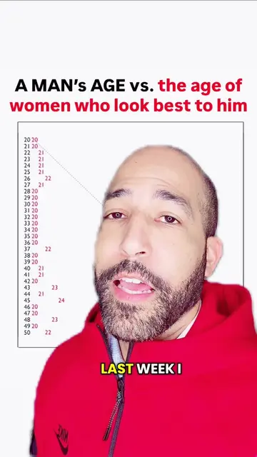 What age are women most attractive to men? #greenscreen #dating #relationships #