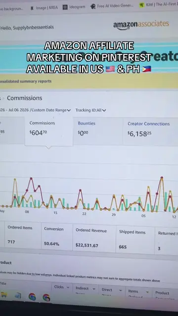 How I generated over $22,000 sales in a span of 2 months through Amazon Affiliat