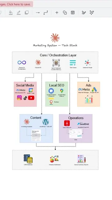 Claude AI Marketing System #techtok #claude #automatedsystem #automation #claude