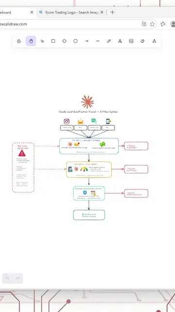 Claude AI Qualification System #techtok #claude #automatedsystem #automation #cl