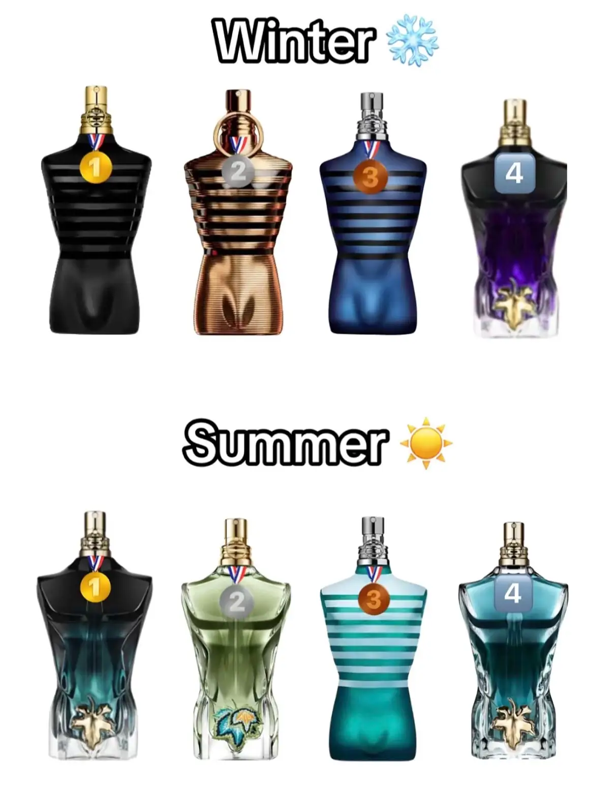 #fragrancetiktok #fragrance #fyp 