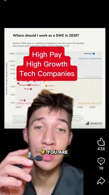 High pay high growth tech companies  #TikTokLearningCampaign 