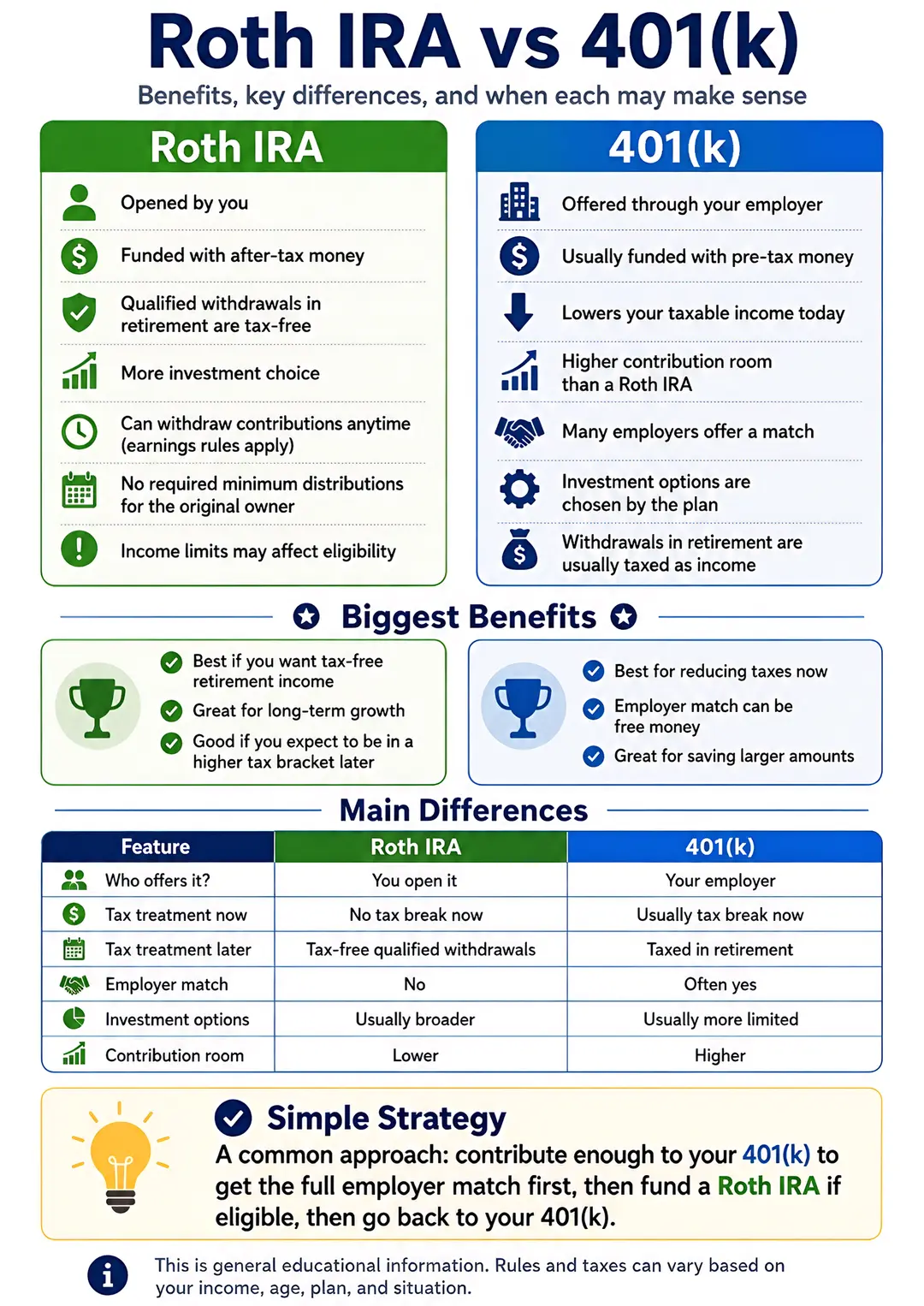 #rothira #401k #InvestingForBeginners #PersonalFinance # #moneytips 