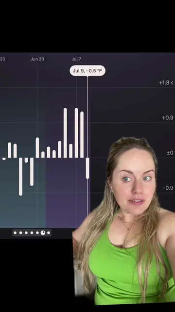TTC and Oura ring users, What does this mean? Implantation dip or nope for this 