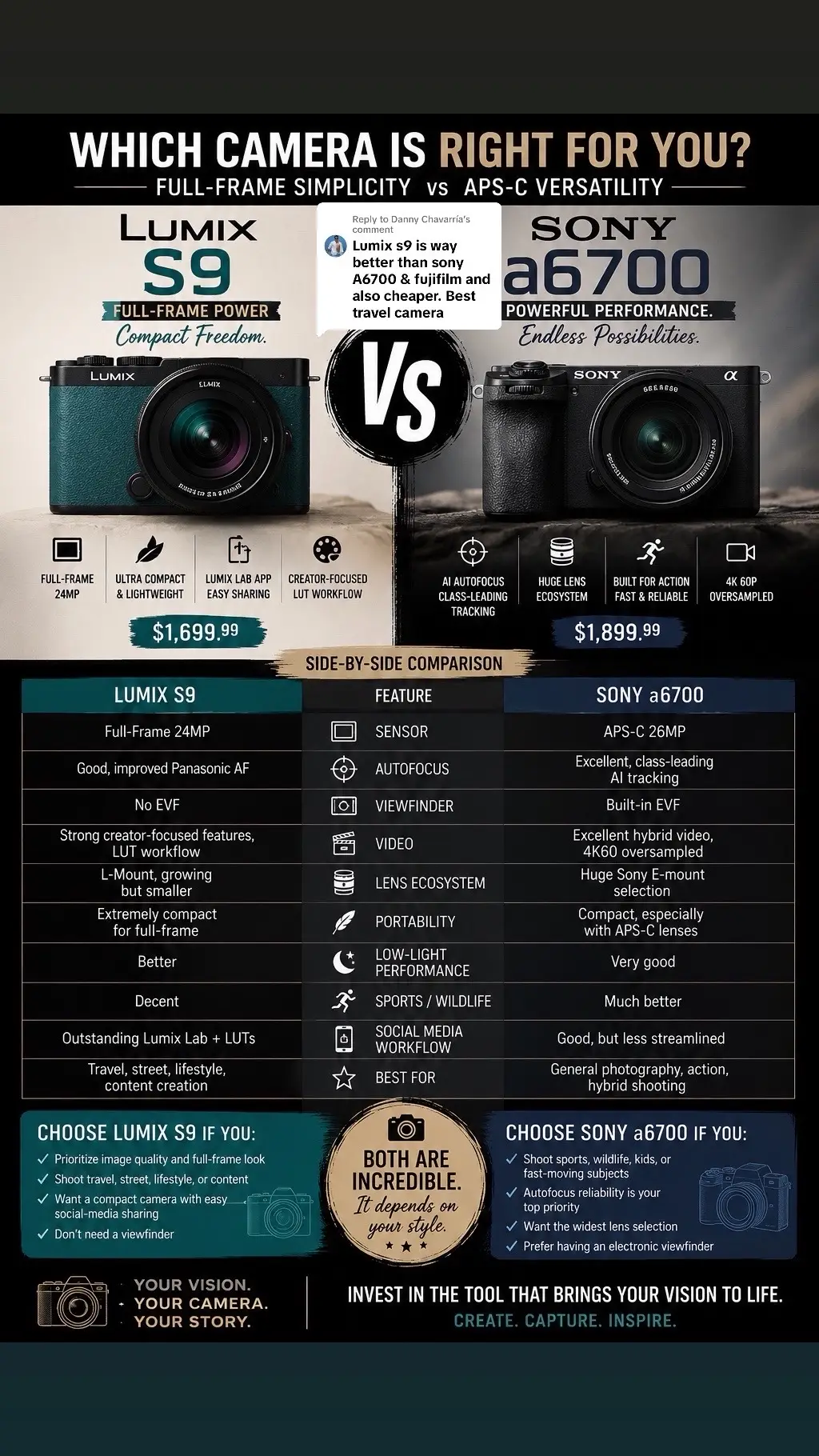 Replying to @Danny Chavarría For most photographers buying just one camera, I’d 