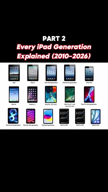 #ipad #apple #Tech 