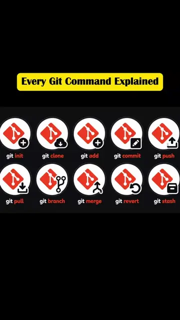 Every Git Command You Need to Know Explained #git #commands 