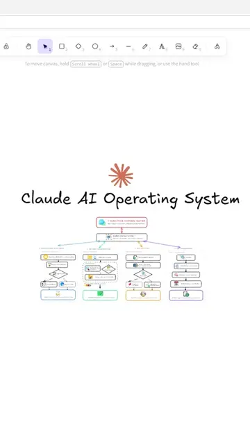 Claude AI Agent Operating System #techtok #claude #automatedsystem #automation #