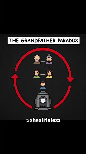 THE GRANDFATHER PARADOX EXPLAINED  #grandfatherparadox #explained #DidYouKnow #g