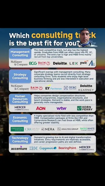 Best consulting tracks