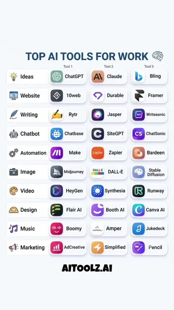 Top AI Tools for work #aitools #aiproductivity 