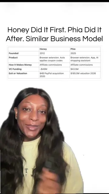 Honey did it first. Phia did it after. The affiliate marketing business model un
