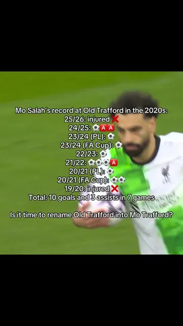 Salah scored in 7 consecutive games at the same stadium, is Salah vs Man United 