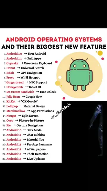 Android operating system and their biggest new feature #android #Tech #computer 