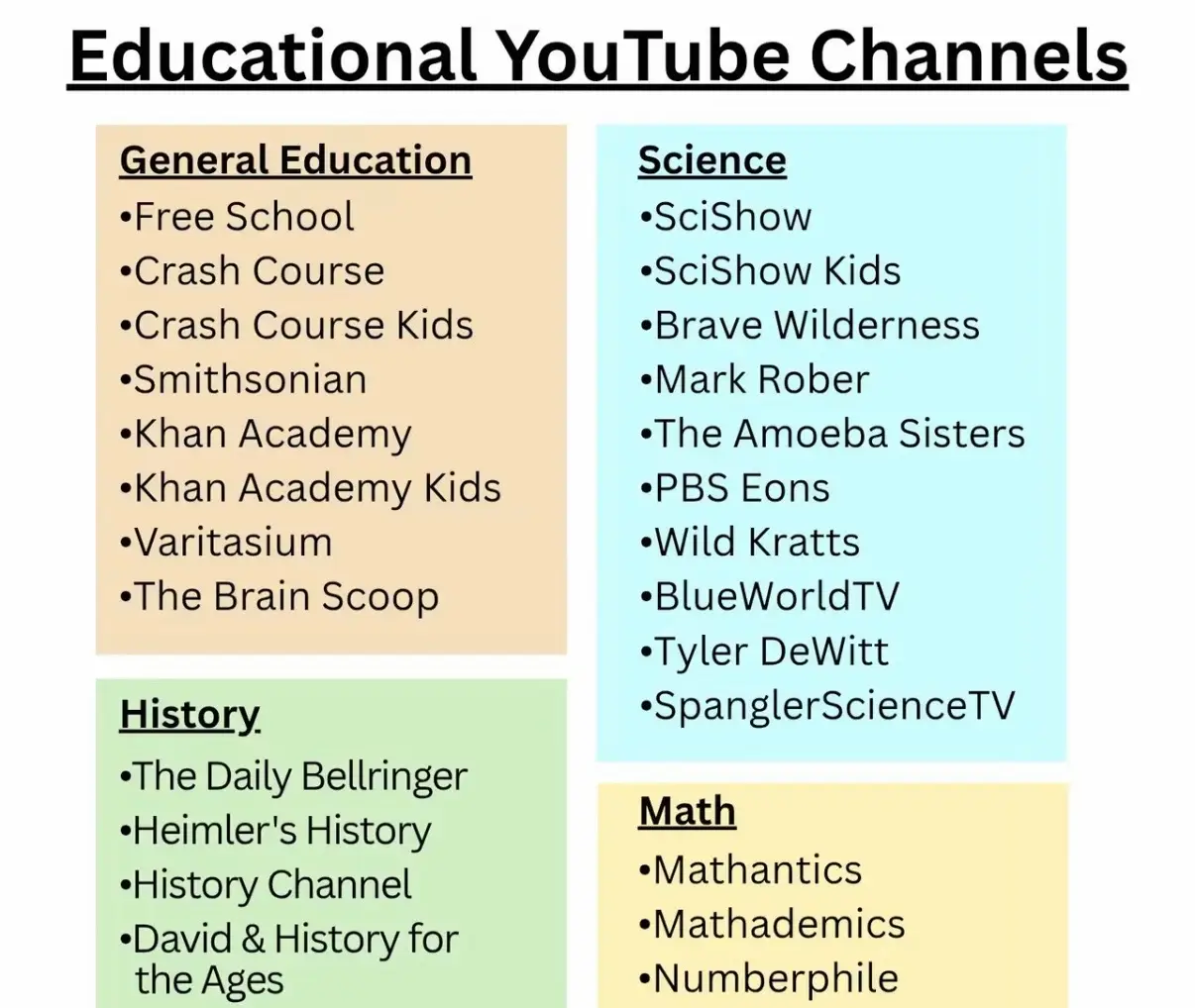 YouTube is a phenomenal resource for educational videos! #homeschool #homeschool