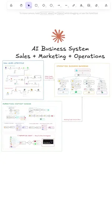 I spent 500 hours building Claude AI Agent for sales, marketing, and operating f