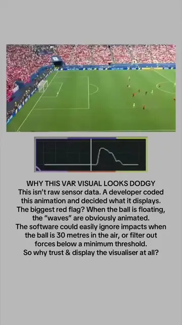 As a developer, this VAR ball-sensor visualisation looks dodgy as fuck to me. Fo