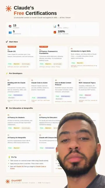 Claude just dropped 13 FREE AI certification courses, covering everything from C