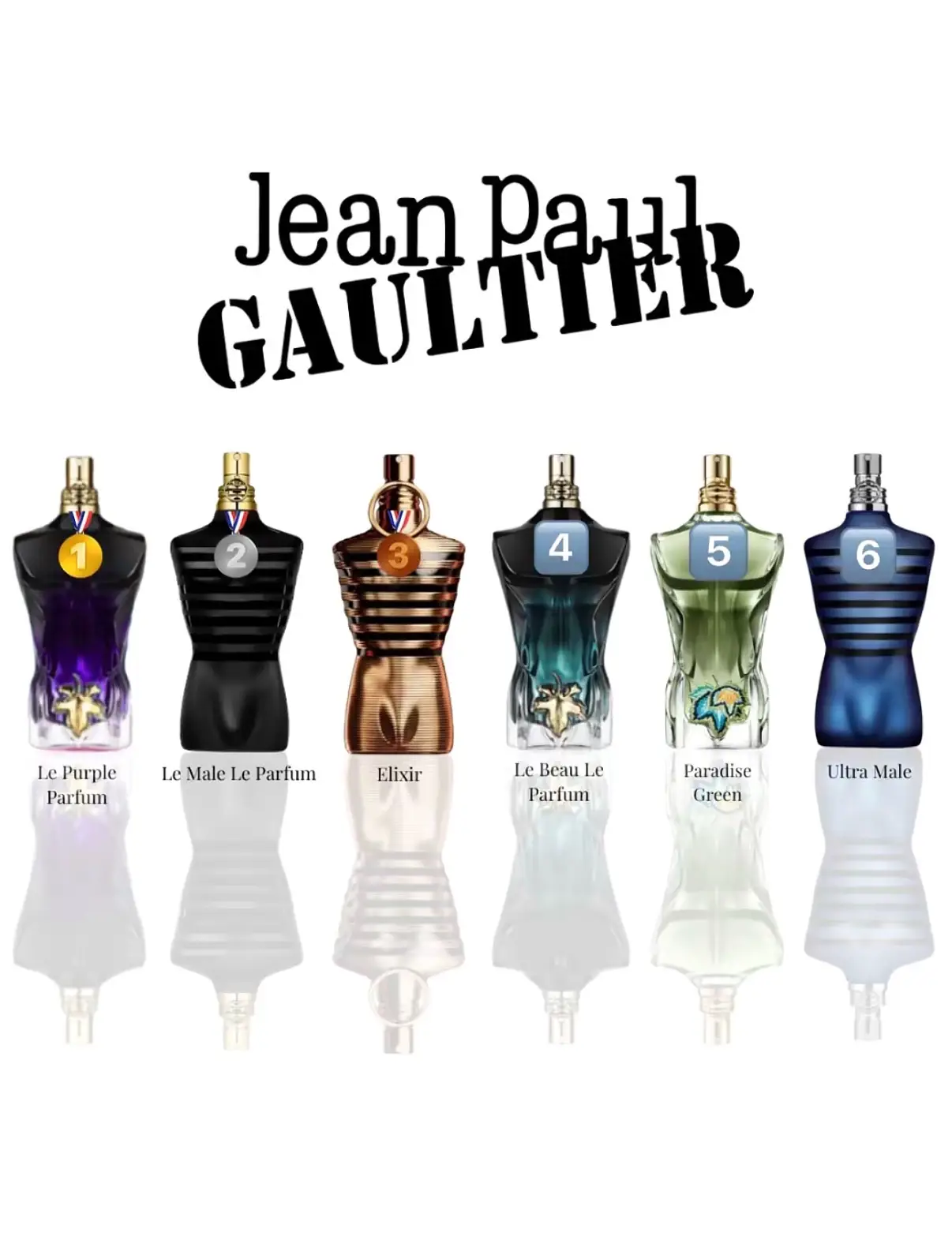 #fragrancetiktok #fragrance #fyp 