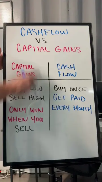 Cashflow vs. Capital Gains Capital gains: Buy low. Value goes up. Sell higher. Y