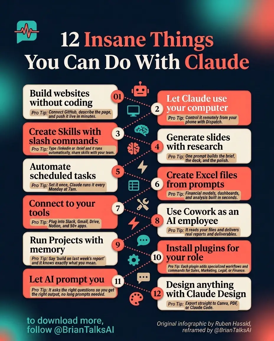 Claude isn’t just a chatbot anymore. It builds websites, runs your computer, and