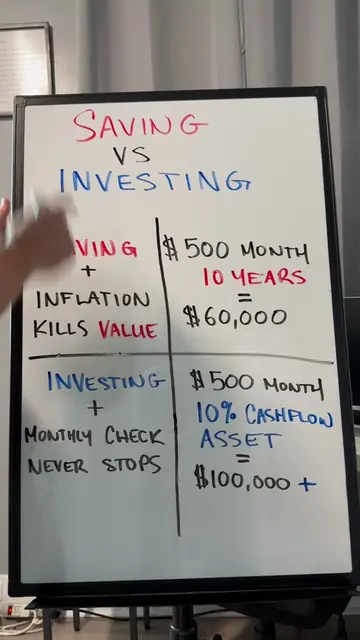 Saving vs. Investing If you save $500 a month for 10 years… You contributed $60,