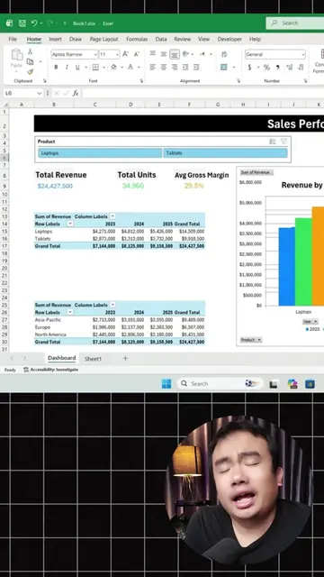❌เลิกนั่งทำ Dashboard Excel เองจนตาลาย! ให้ Meta AI (ฟรี) เขียนโค้ดให้ → กด Run 