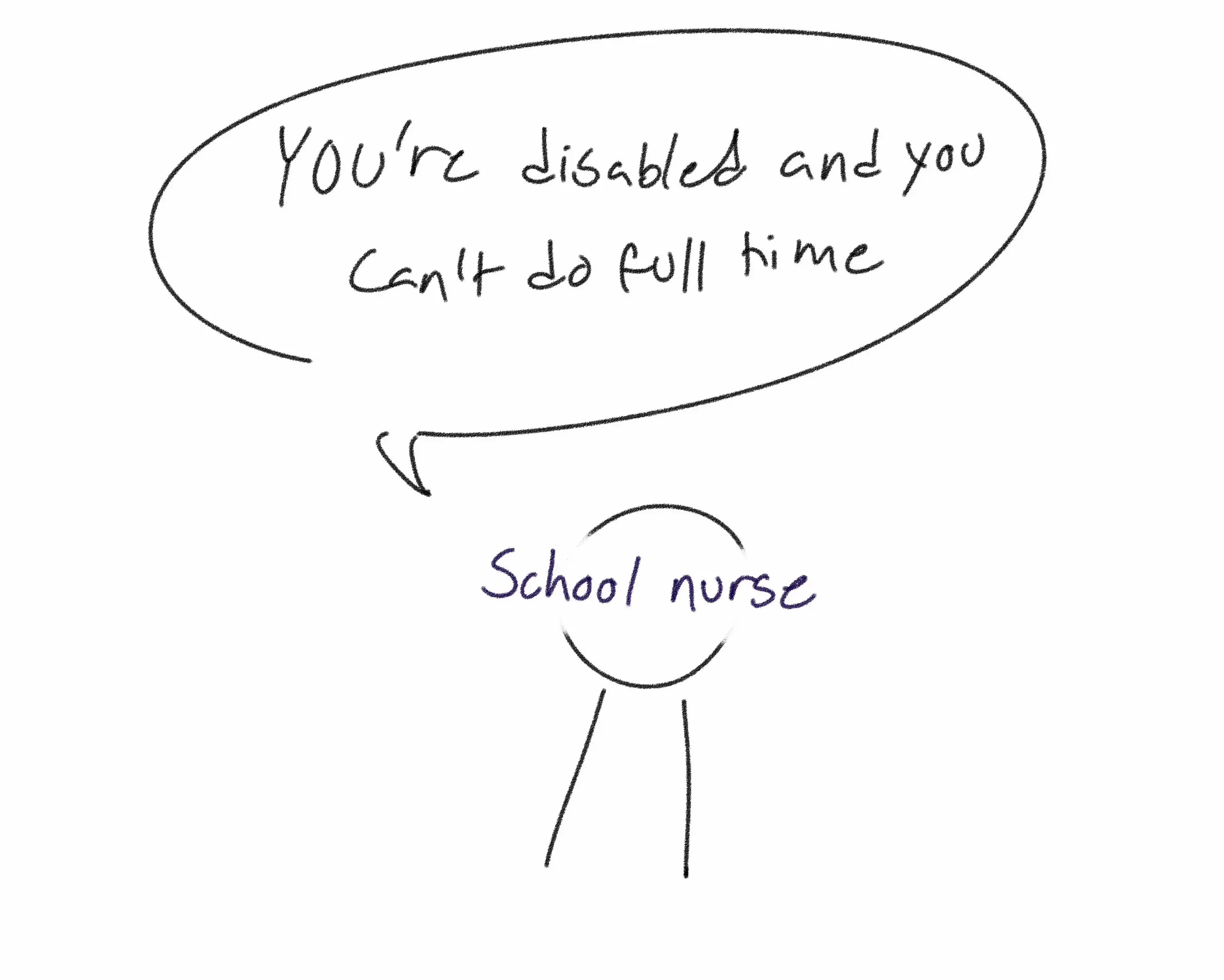 Dealing with the disability itself is actually easier than dealing with not bein