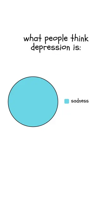 drop a ❤️ if you understand this  depression is more than just sadness… it’s ver