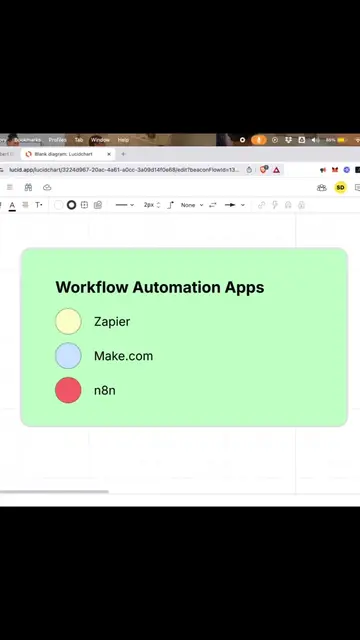 Bakit nga ba Zapier muna unang inaaral pag magsisimula sa AI automation?  #zapie