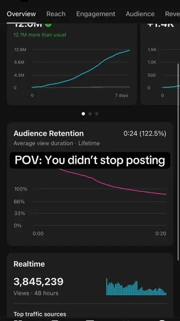 Most people give up on their channel too early. Consistency always wins. Join my