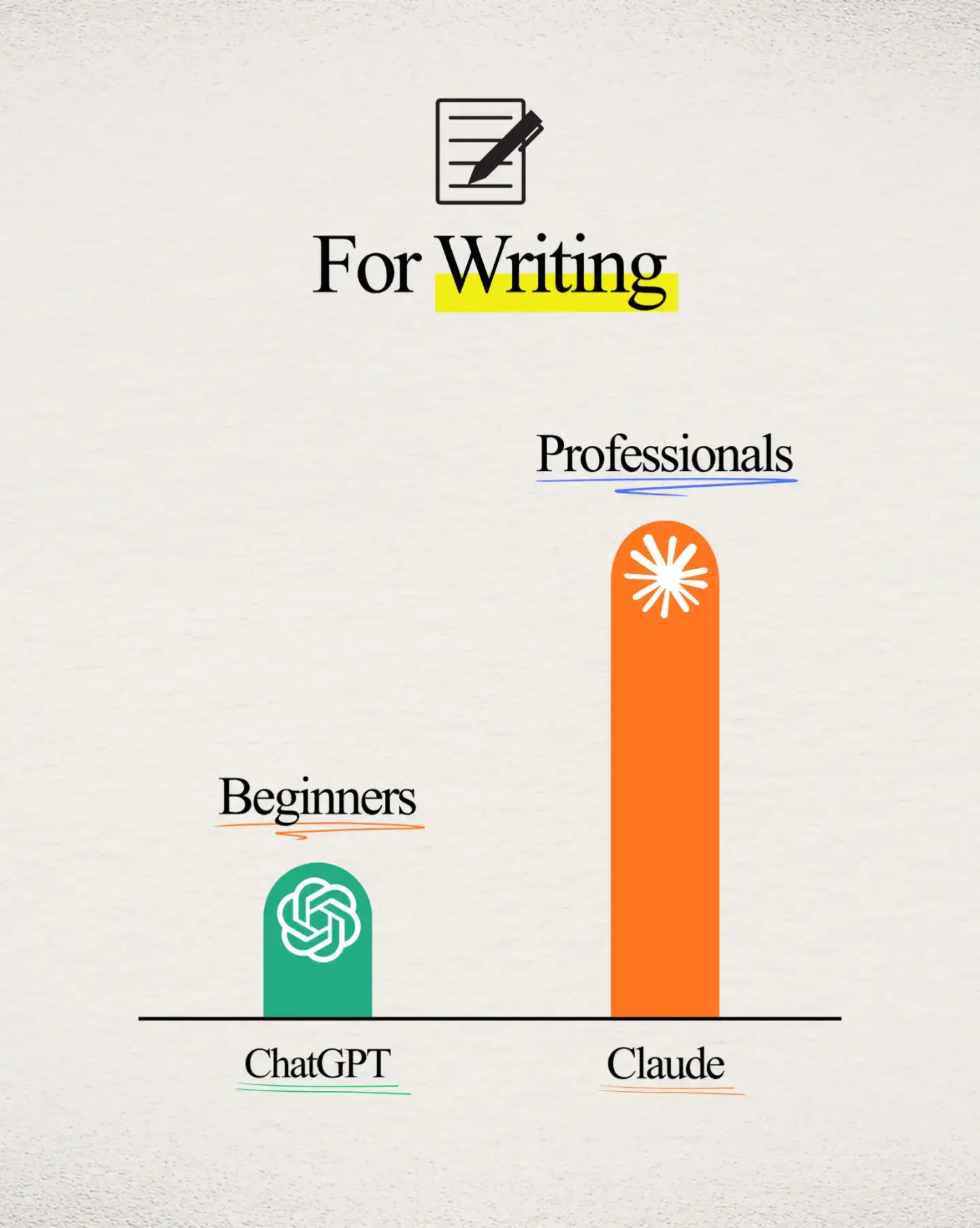 what level you are in terms of Al skills and fluency. Every major Al tool is tra