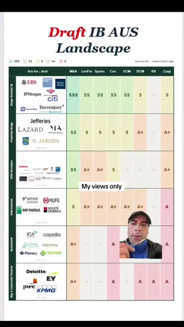 American finance advice doesn't work everywhere, and this is the proof. In the U