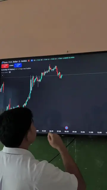 This is the best Ai indicator #gainzalgo #tradingview #stocks #forex #crypto 