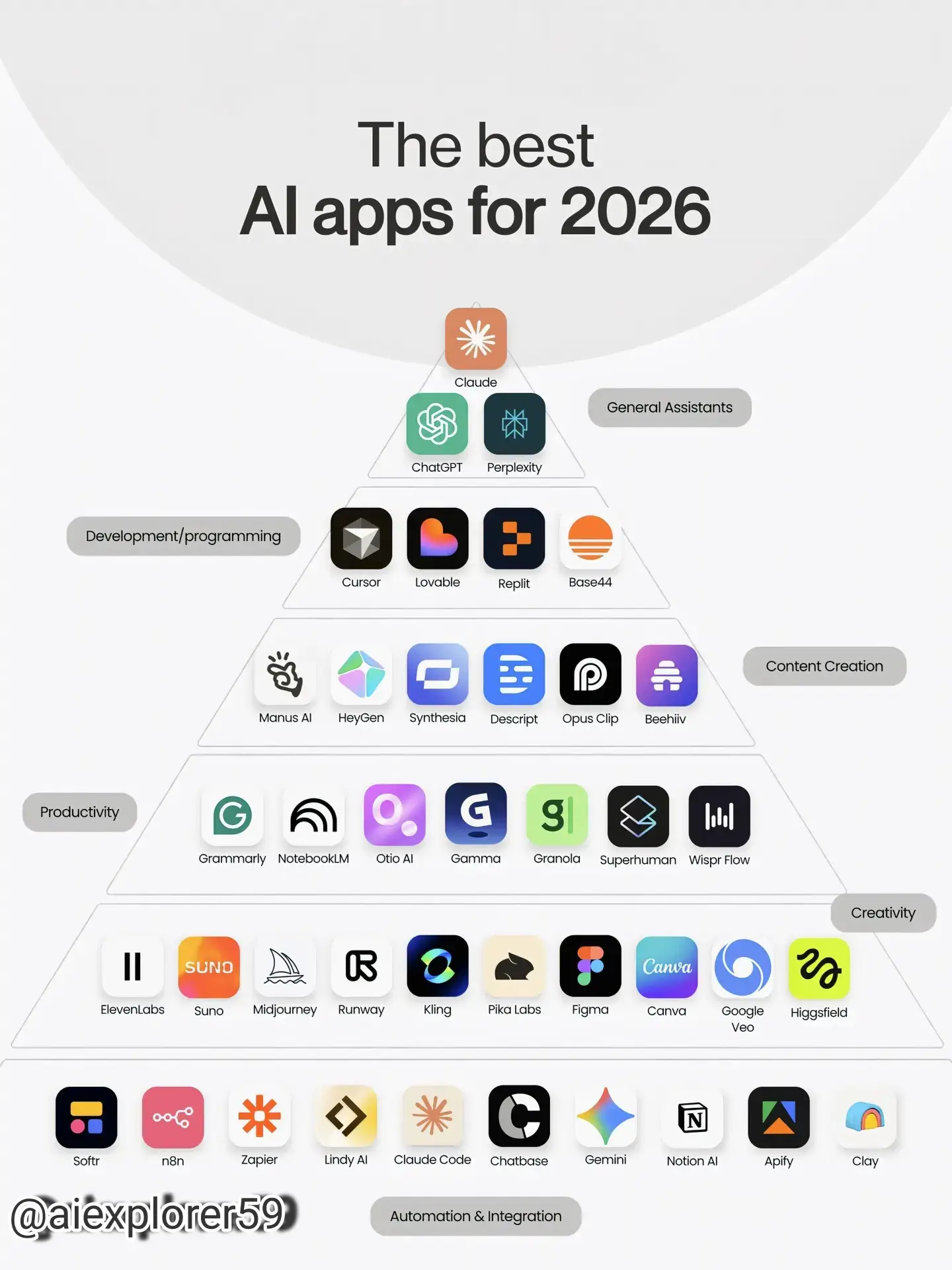 I actually use and recommend going into 2026. Categorized by what you're trying 