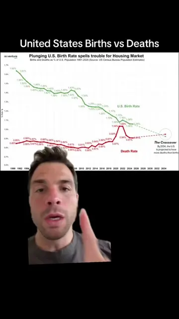 United States birth rate vs death rate shows that the stock on life is currently