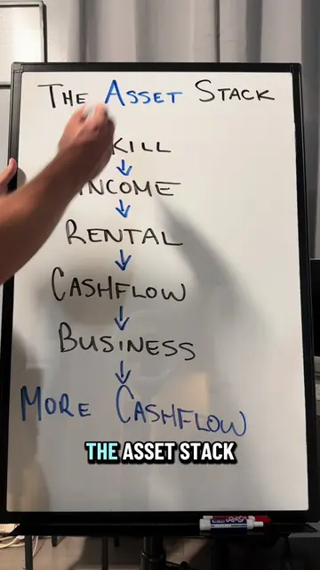 The Asset Stack Stop looking for one asset to make you rich. Use one asset to he