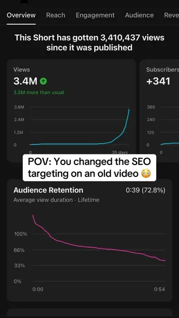 Old YouTube videos can spike and go viral too 😳 If a video performs badly re-ev