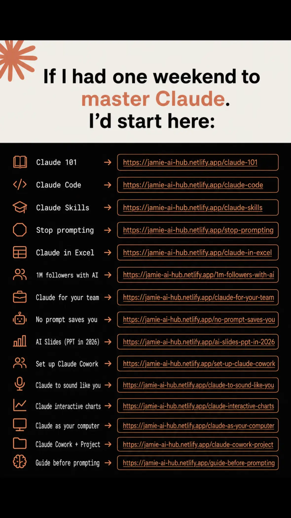 I wish someone had given me this when I started using Claude. Most people open C