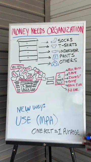 Financial chaos doesn’t start when you spend money. It starts when every dollar 