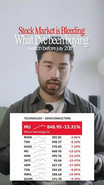 market recap july 20