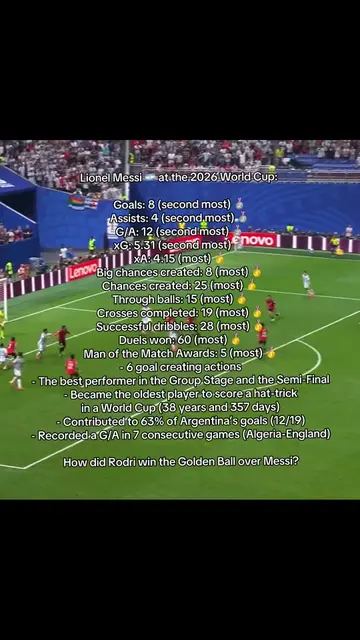 Where does this Messi campaign rank in the all time individual WC campaigns? #me