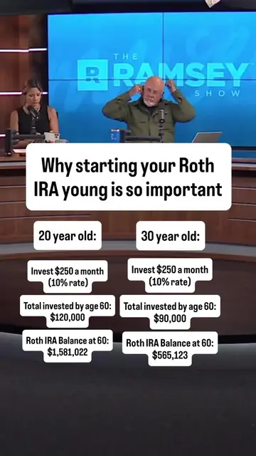 When it comes to investing for retirement, time is everything. The earlier you s