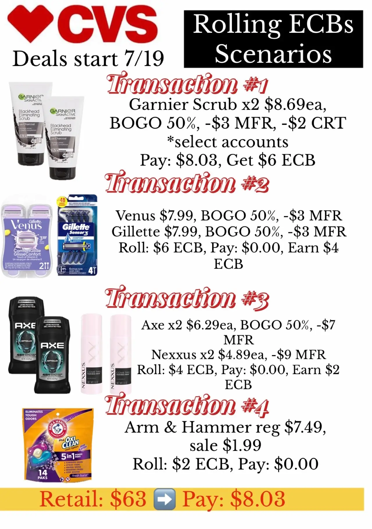 ✨ CVS Rolling ECBs Scenarios starting 7/19 This week is all about LOW OOP ‼️ Ple