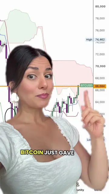 Do you think bitcoin has actually started a new bullish cycle? #bitcoin 