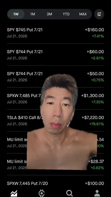 Daytrading the stock market #stocks #daytrader #options #futures #investing