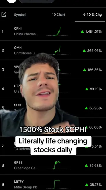 The stock market is ON FIRE!!! Back to back 1,500% gains | CPHI stock today  #st