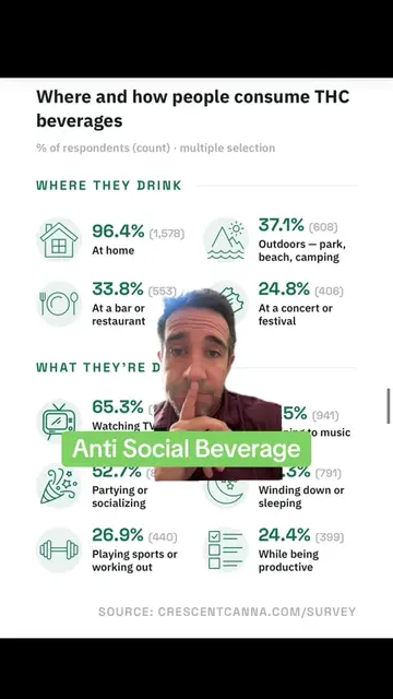 Loner #green #beverage #drink #Home #viral 