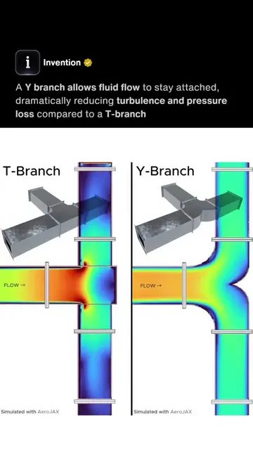 Original Video Credit: IG/aerojax_cfd The simulation compares airflow through tw