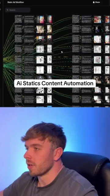 How ecom brands can be using static ad automations to generate content #ecom #au